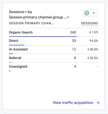 Week 31 Traffic-Comparison GA4 screenshot