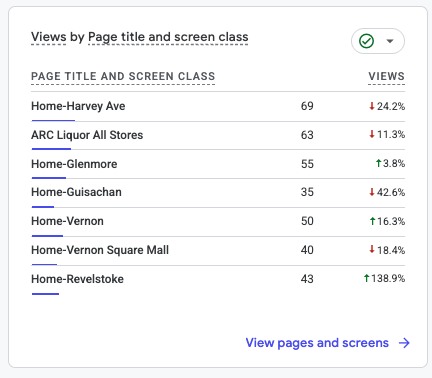 Week 31 Page-Comparison GA4 screenshot