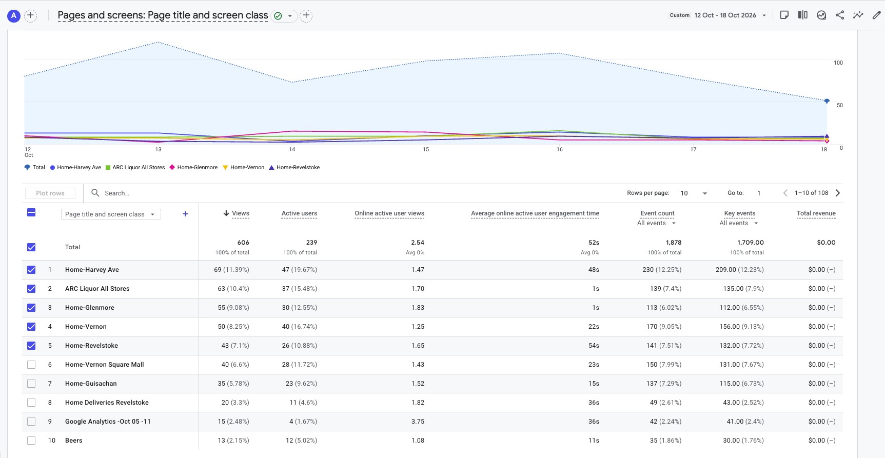 Week 31 Pages-and-Screens GA4 screenshot