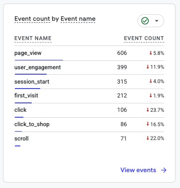 Week 31 Event-Comparison GA4 screenshot